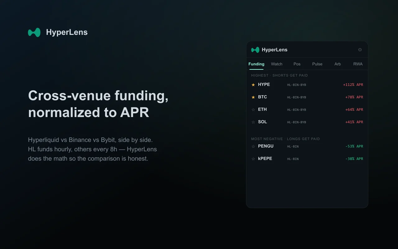 HyperLens cross-venue funding rates for Hyperliquid, Binance and Bybit