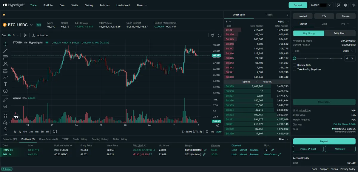 Annotated Hyperliquid trading interface showing chart, order book, order entry, and positions areas